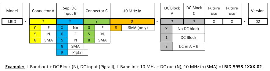 SMW Инжектор питания с диплексором 10 МГц. Расшифровка кода.